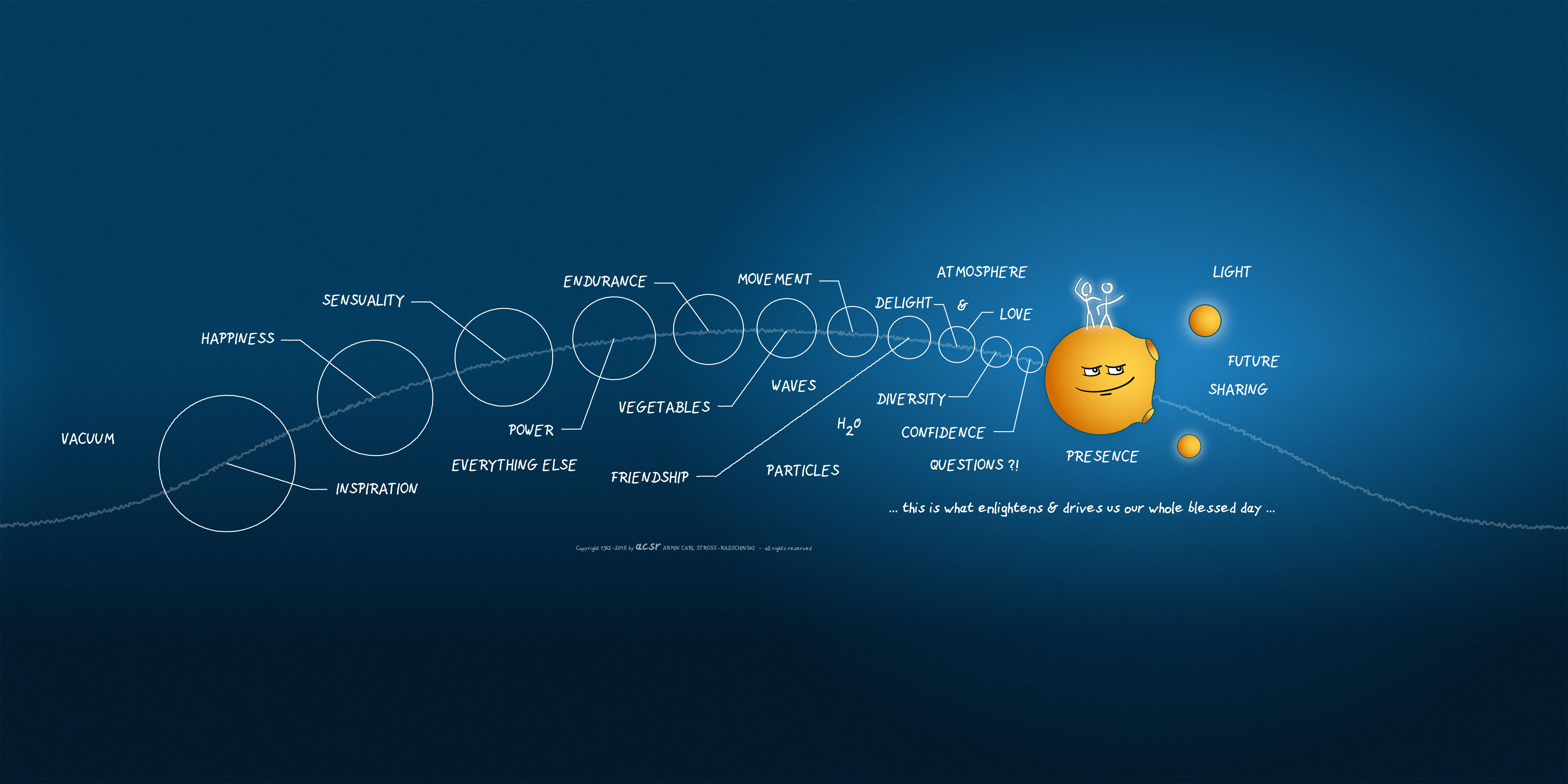 acsr evenios VR Greeting Card 2015 EN rev7