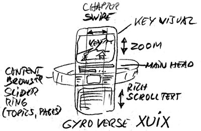 XUIX Gyroverse